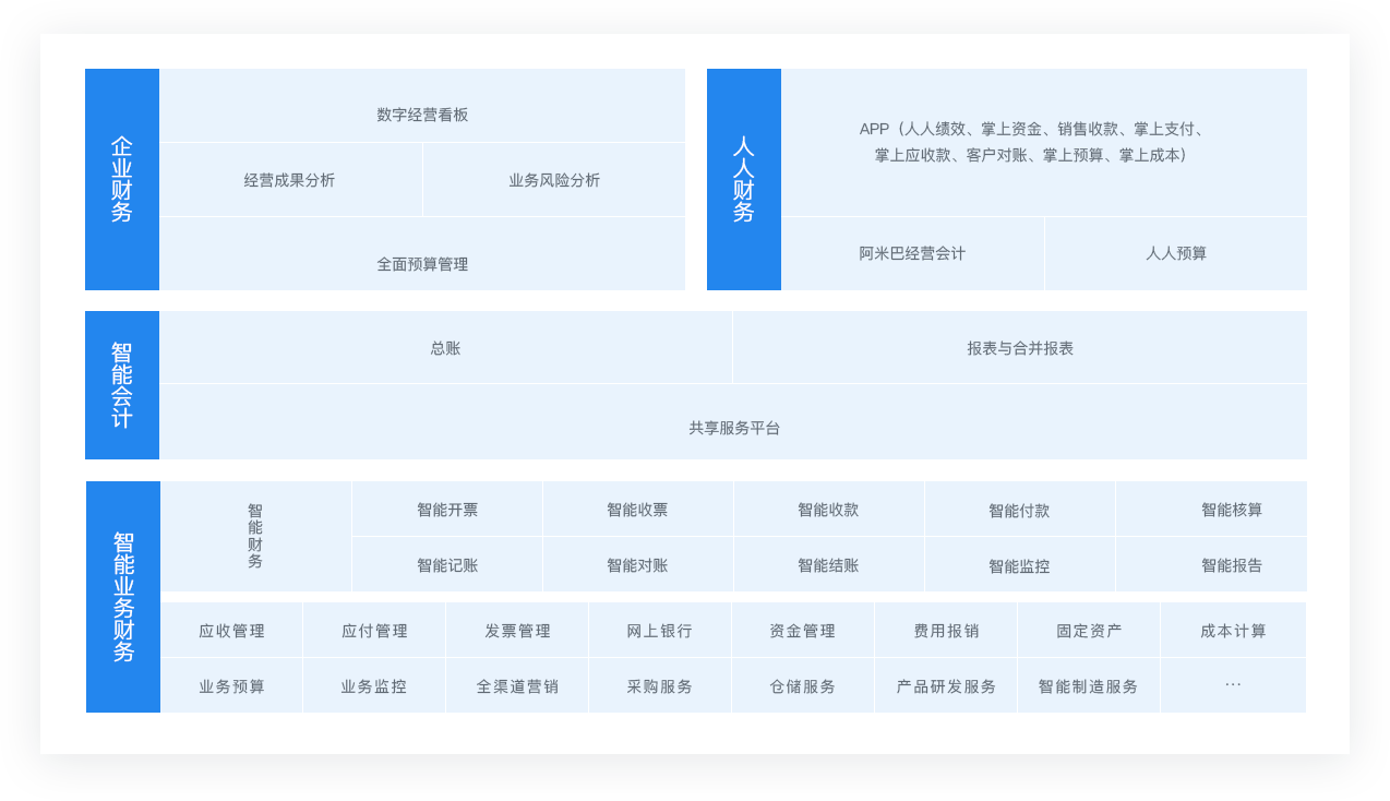 金蝶财务云 财务管理软件 进销存管理软件