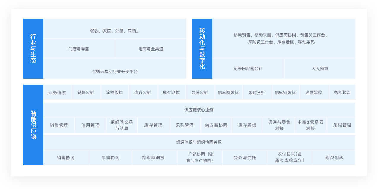 金蝶供应链云 供应链采购管理 仓库库存管理